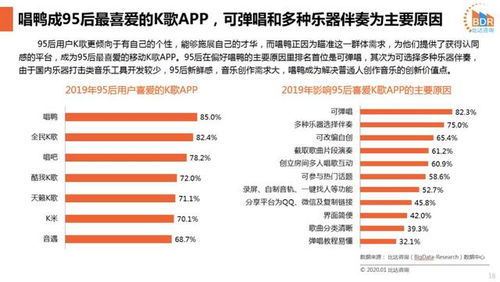 80后、90后、95后 從社會擔(dān)當(dāng)?shù)絺€性表達，玩音樂的終局與網(wǎng)絡(luò)信息安全開發(fā)